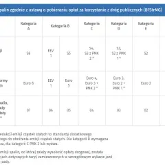 Jakie opłaty za autostrady w Niemczech? Co warto wiedzieć o mycie i zwolnieniach