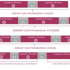 Jak długo może jechać kierowca tira? Kluczowe przepisy i zasady pracy