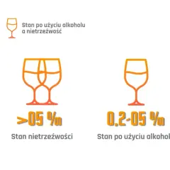 Ile alkoholu we krwi może mieć kierowca? Konsekwencje prawne 0,2 promila