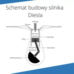 Jak działa silnik? Zaskakujące zasady działania i budowa silników spalinowych oraz elektrycznych