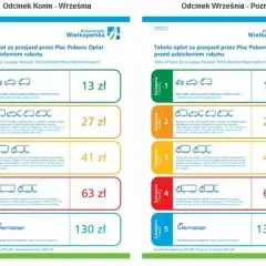 Ile kosztuje autostrada do Poznania? Ceny dla różnych pojazdów i odcinków