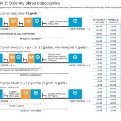 Jakie dokumenty trzeba posiadać kierowca, aby uniknąć problemów w trasie?