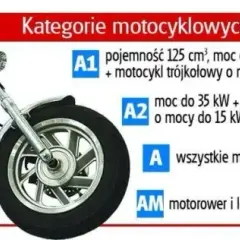 Prawo jazdy A2 jaką pojemność silnika można prowadzić? Ważne zasady i przykłady.