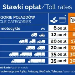 Jak płacić na autostradzie A4? Zaskakujące metody i cennik przejazdu