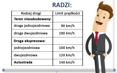 Ile km/h można jechać na autostradzie? Sprawdź maksymalne limity