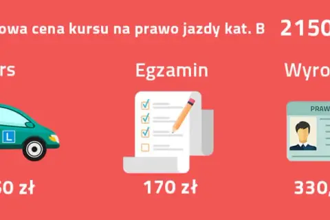 Ile trwa prawo jazdy? Kluczowe informacje o kursie i egzaminie