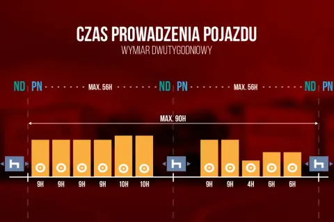 Ile wynosi pauza weekendowa kierowcy? Kluczowe przepisy i zasady odpoczynku