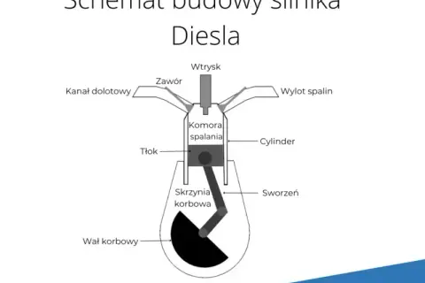 Jak działa silnik? Zaskakujące zasady działania i budowa silników spalinowych oraz elektrycznych