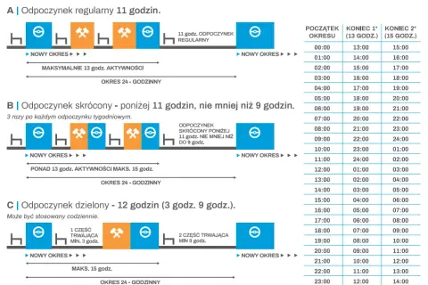 Jakie dokumenty trzeba posiadać kierowca, aby uniknąć problemów w trasie?
