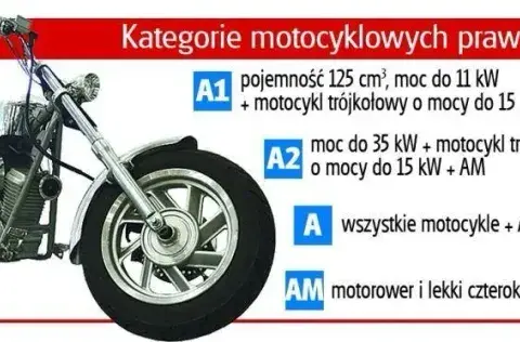 Prawo jazdy A2 jaką pojemność silnika można prowadzić? Ważne zasady i przykłady.