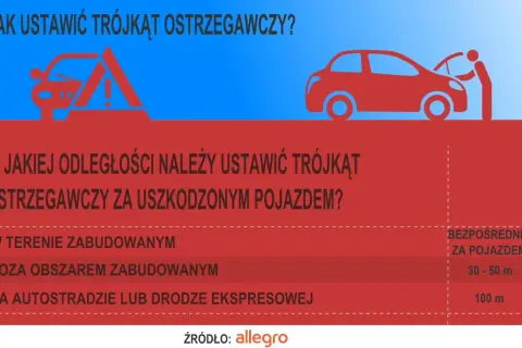 W jakiej odległości ustawić trójkąt na autostradzie dla bezpieczeństwa?