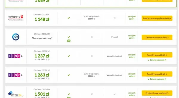 Ile kosztuje ubezpieczenie samochodu dla młodego kierowcy? Zaskakujące fakty!