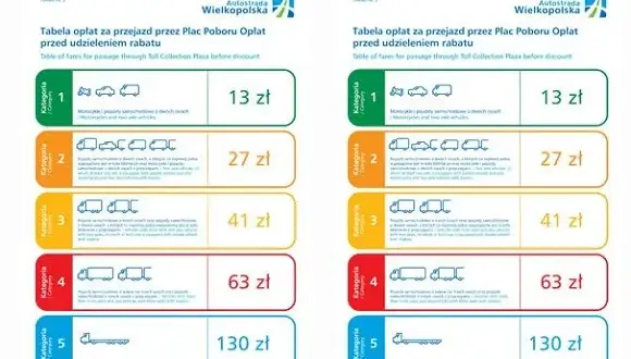 Ile kosztuje autostrada do Poznania? Ceny dla różnych pojazdów i odcinków