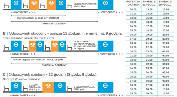 Jakie dokumenty trzeba posiadać kierowca, aby uniknąć problemów w trasie?