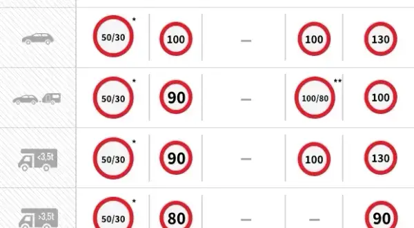 Ile na autostradzie w Austrii? Ważne limity prędkości i kary za przekroczenie