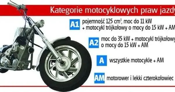 Prawo jazdy A2 jaką pojemność silnika można prowadzić? Ważne zasady i przykłady.