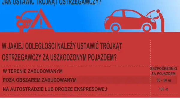 W jakiej odległości ustawić trójkąt na autostradzie dla bezpieczeństwa?