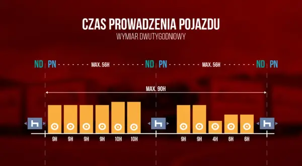 Ile kierowca może pracować w tygodniu? Sprawdź granice czasu pracy!