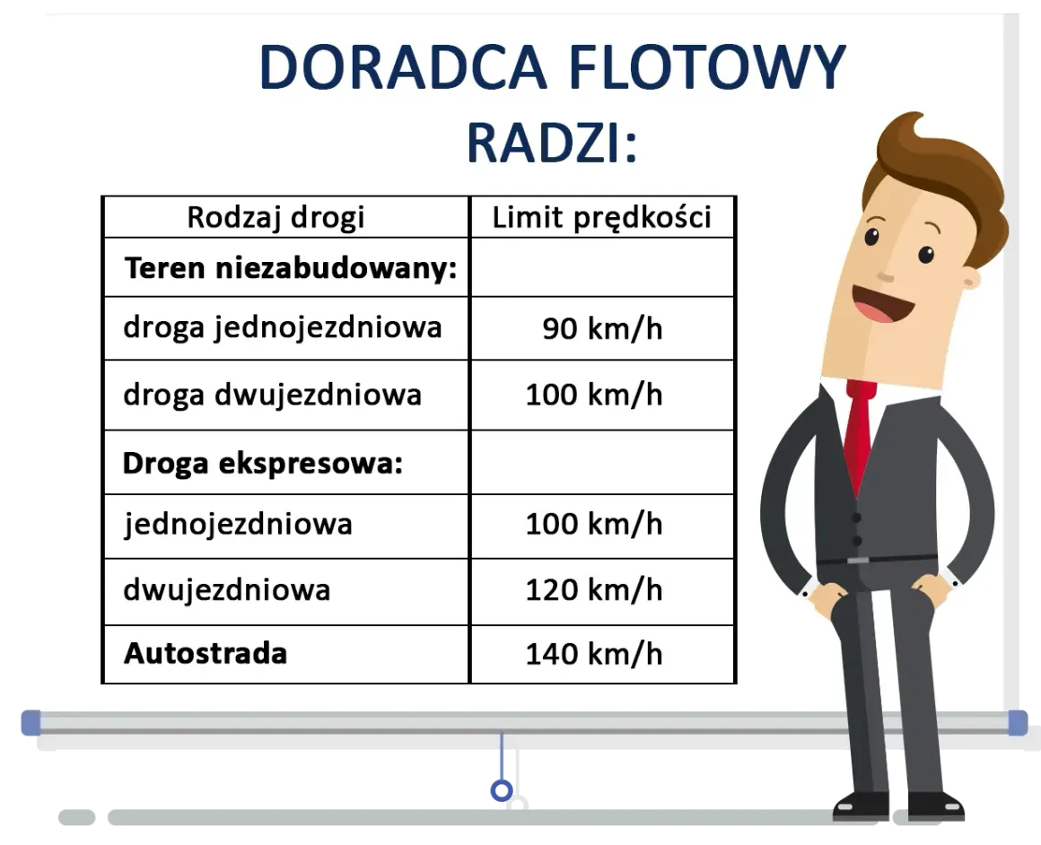 Ile km/h można jechać na autostradzie? Sprawdź maksymalne limity