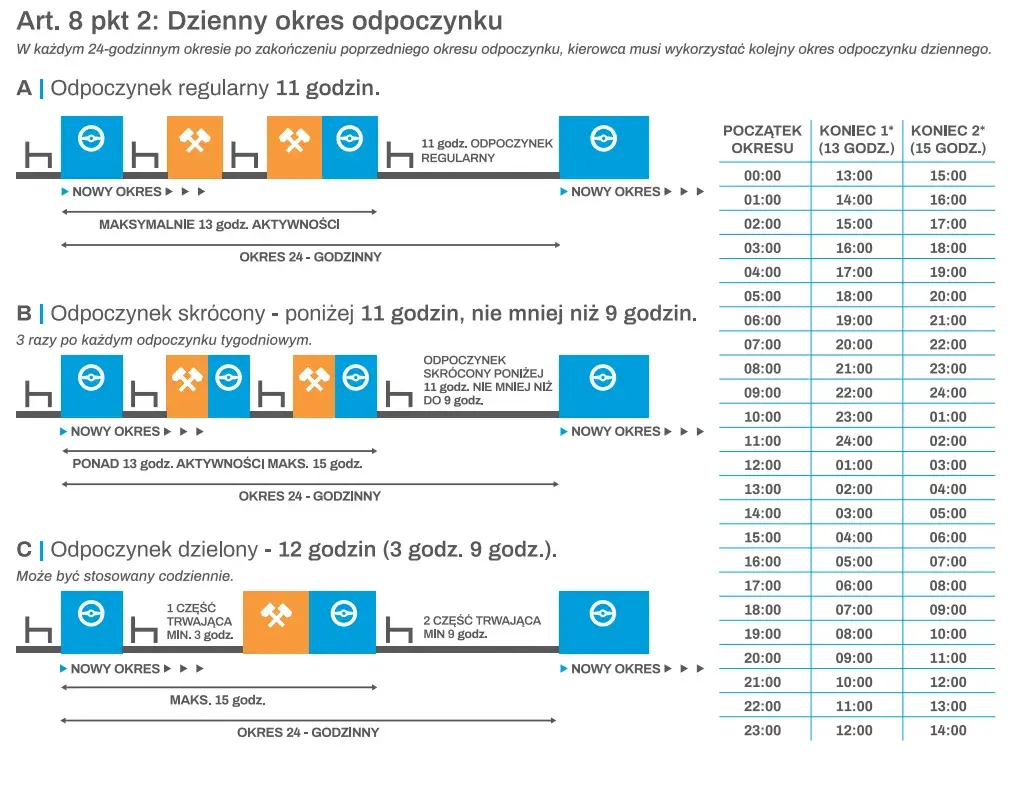 Jakie dokumenty trzeba posiadać kierowca, aby uniknąć problemów w trasie?