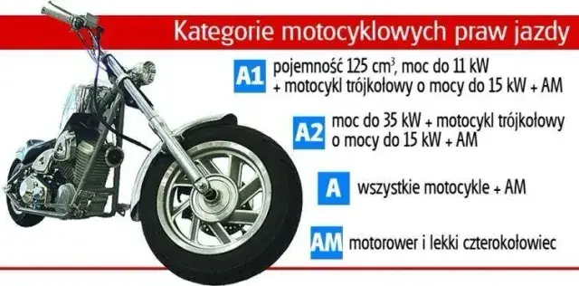 Prawo jazdy A2 jaką pojemność silnika można prowadzić? Ważne zasady i przykłady.