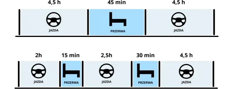 Zdjęcie Jak często kierowca autokaru musi robić przerwy? Kluczowe przepisy i zasady