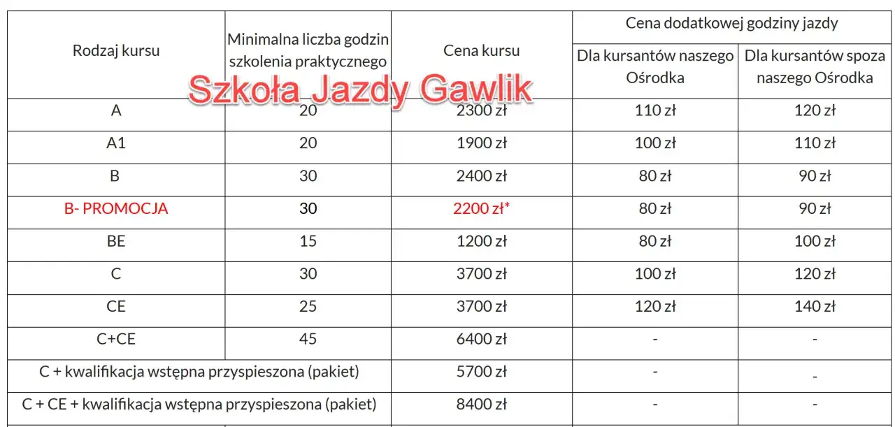 Zdjęcie Ile kosztują prawo jazdy C? Całkowity koszt i ukryte wydatki, które musisz znać