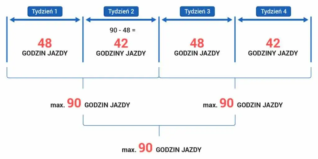 Zdjęcie Jak długo może jechać kierowca tira? Kluczowe przepisy i zasady pracy