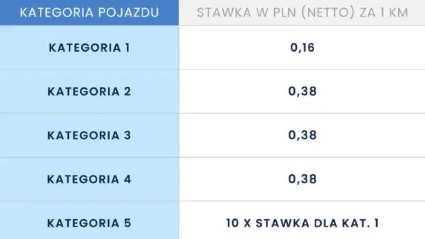 Zdjęcie Ile kosztuje 1 km autostrady? Zaskakujące różnice w cenach!