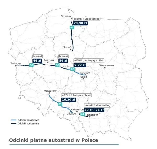 E-TOLL na jakich autostradach w Polsce? Zasady, opłaty i zwolnienia