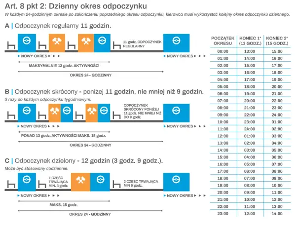 Jakie dokumenty trzeba posiadać kierowca, aby uniknąć problemów w trasie?